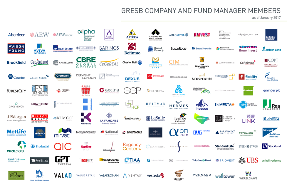 gresb reporting company and fund manager members