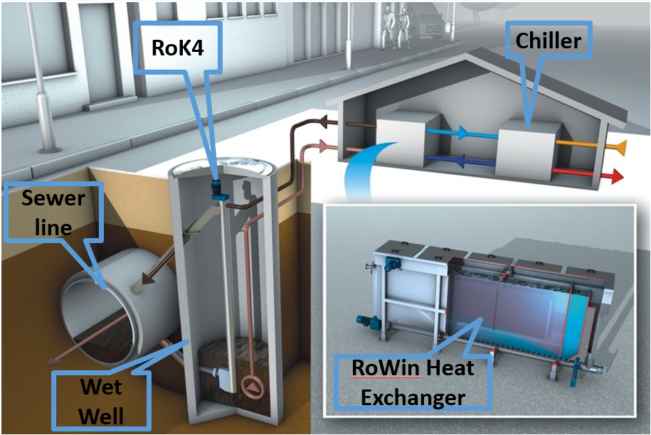 Sewer water heat exchanger
