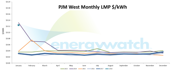 PJM power pricing