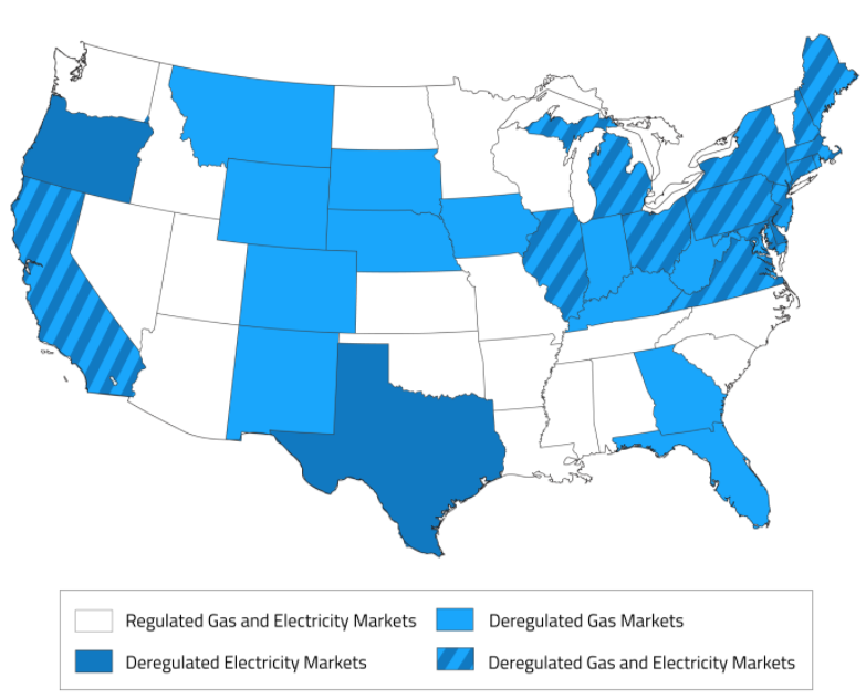 regulated electricity markets vs deregulated electricity markets