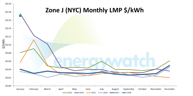monthly power pricing